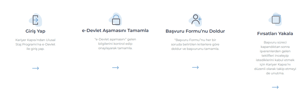 Kariyer-Kapisi-kimler-başvurabiliyor